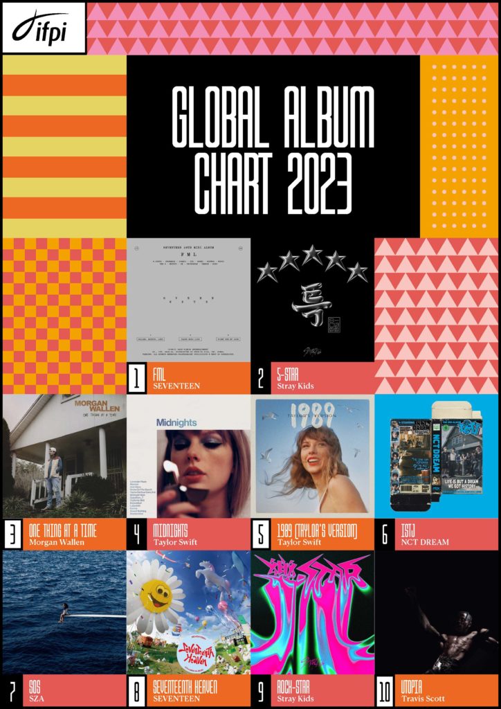 The 2023 Global Album Chart by the IFPI. Photo from the IFPI's website