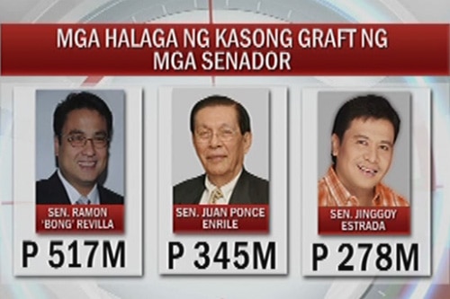 Arrest, jail await Enrile, Estrada, Revilla | ABS-CBN News