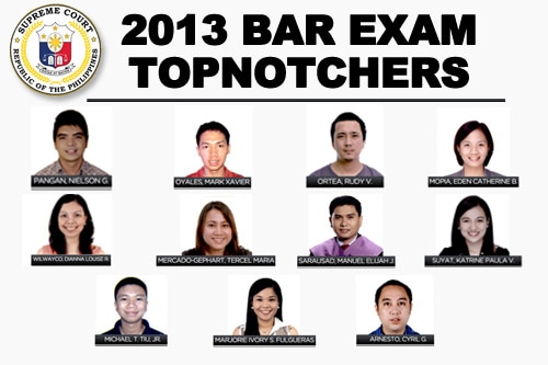 LOOK: The 2013 Bar Exam Topnotchers | ABS-CBN News