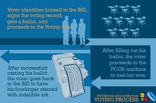 How To Vote | ABS-CBN News