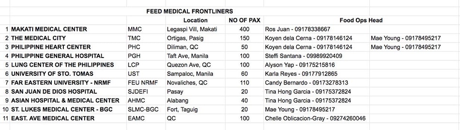 This group of restos and caterers are providing free meals to frontliners treating COVID-19 patients 3