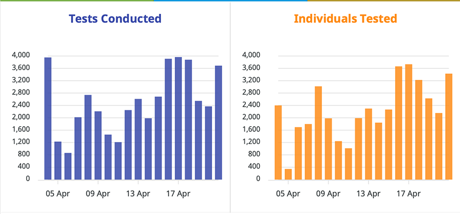 New data says spread of COVID in PH is slowing down, but identifies hotspots 10