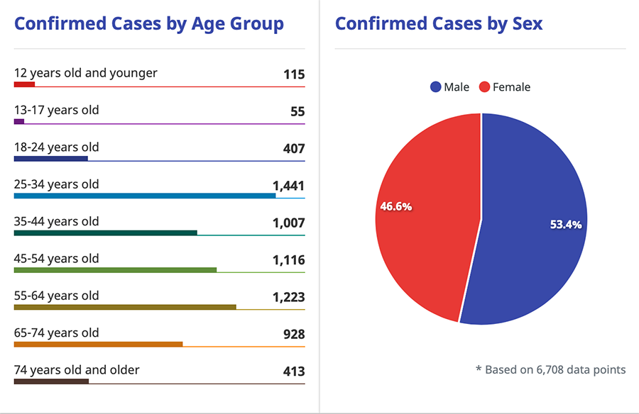 New data says spread of COVID in PH is slowing down, but identifies hotspots 12