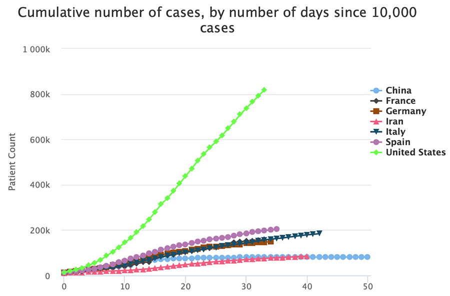 New data says spread of COVID in PH is slowing down, but identifies hotspots 17
