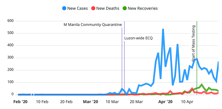 Cebu City leads a spike of new COVID-19 cases—could it be the next epicenter? 6