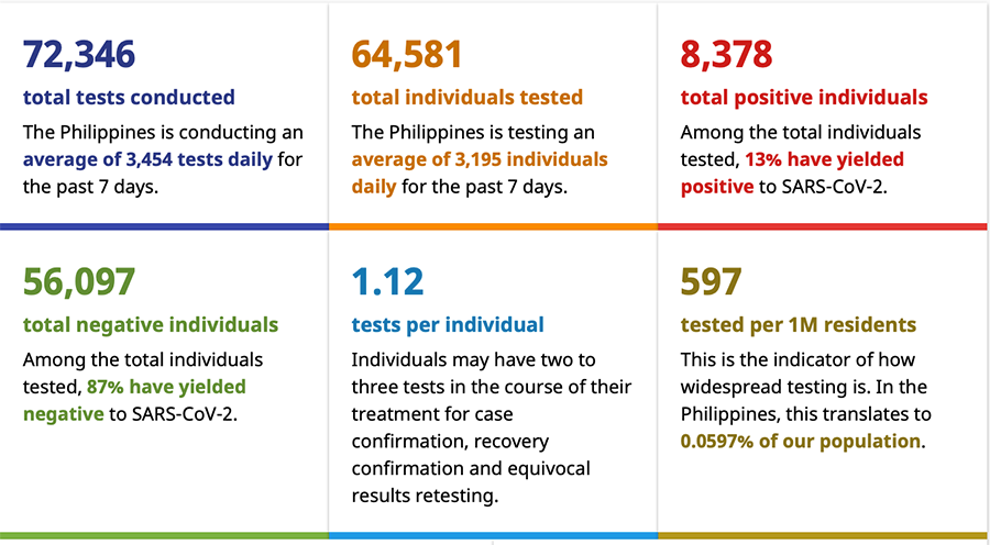 Cebu City leads a spike of new COVID-19 cases—could it be the next epicenter? 10