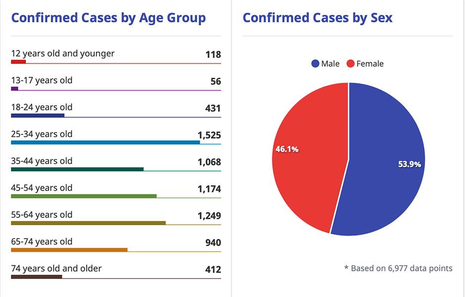 Cebu City leads a spike of new COVID-19 cases—could it be the next epicenter? 13