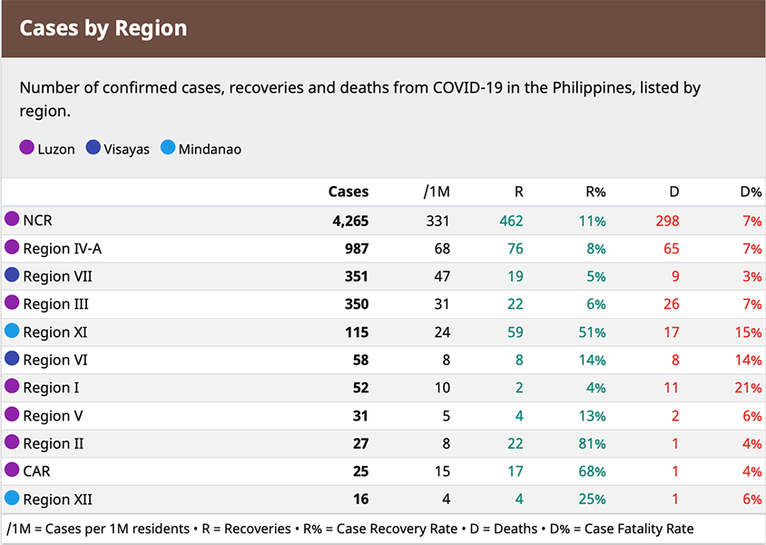 Cebu City leads a spike of new COVID-19 cases—could it be the next epicenter? 15