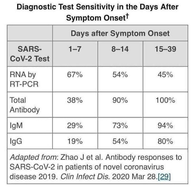 pcr covid test near me
