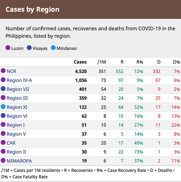 Hotspot alert: Calabarzon COVID-19 cases are on the rise 15