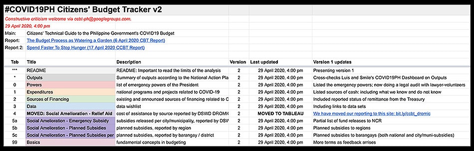 This guy created a budget tracker that traces where government funds for COVID-19 goes 3