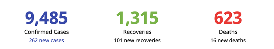 Mandaue, Lapu-Lapu, and other major cities in Cebu record more COVID-19 cases 3