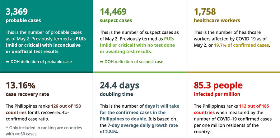Zamboanga, Davao, and Cebu make up more than half of new COVID-19 cases reported 4