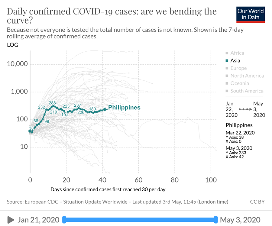 Mandaue, Lapu-Lapu, and other major cities in Cebu record more COVID-19 cases 4