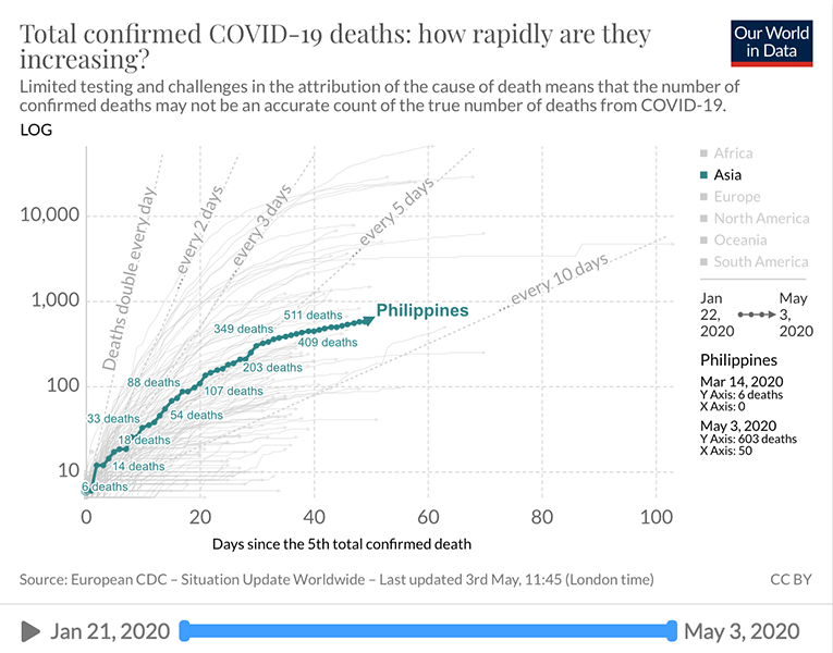 Mandaue, Lapu-Lapu, and other major cities in Cebu record more COVID-19 cases 6