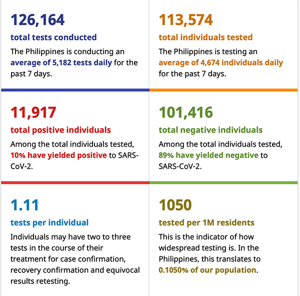Mandaue, Lapu-Lapu, and other major cities in Cebu record more COVID-19 cases 7
