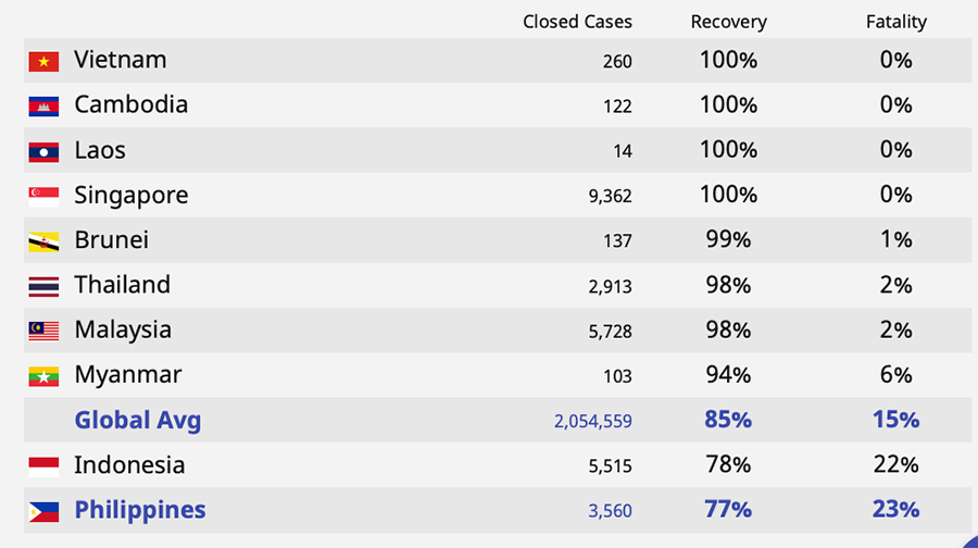 Are new COVID cases in Cebu really going down, or has testing declined? 4