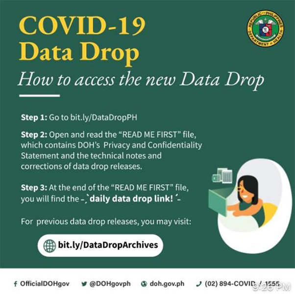 Are new COVID cases in Cebu really going down, or has testing declined? 10