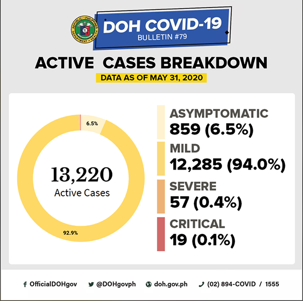 June opens with the Philippines’ lowest COVID-19 death rate so far 9