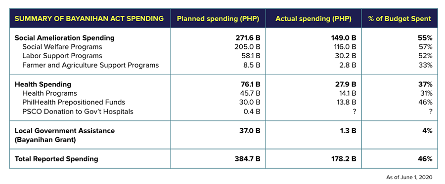 Tracking the COVID budget: Second portion meant to aid millions by end ...