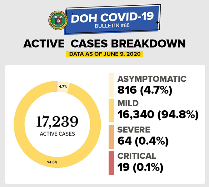 Most new COVID cases reported today have no location ID—how can we do contact tracing? 6