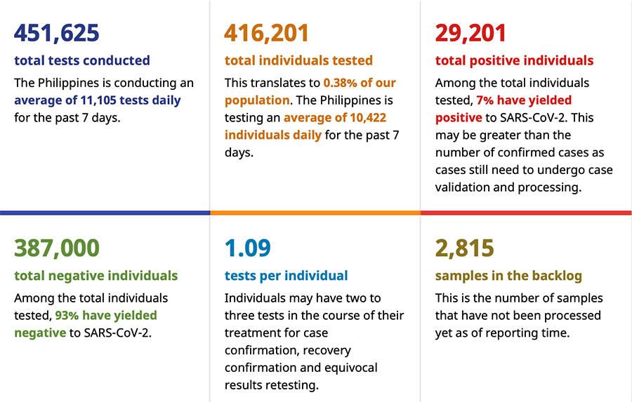 Most new COVID cases reported today have no location ID—how can we do contact tracing? 13
