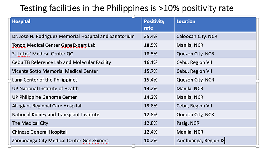 Most new COVID cases reported today have no location ID—how can we do contact tracing? 14