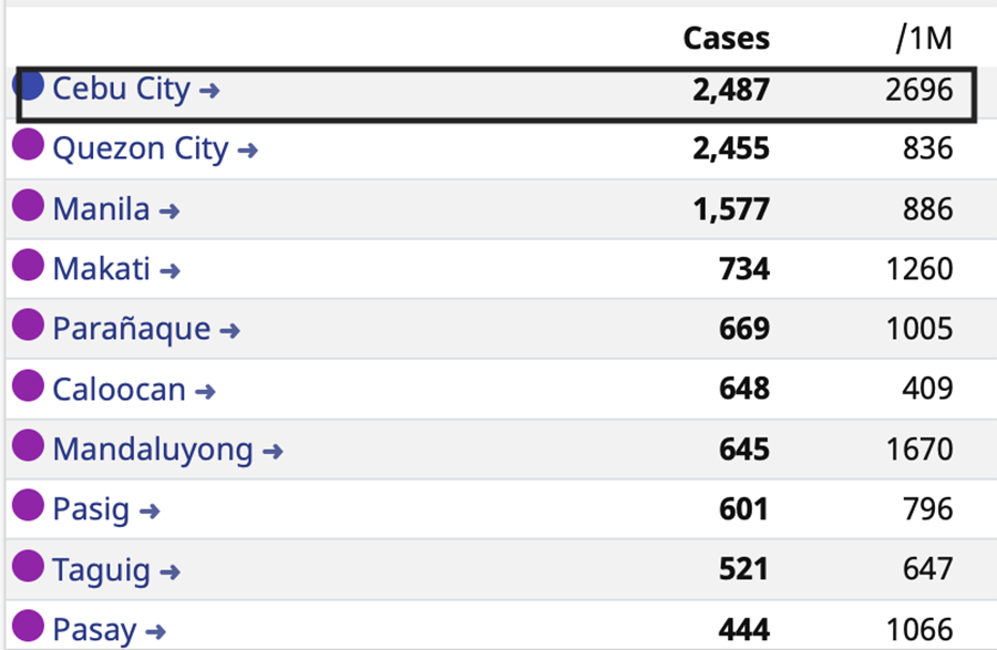 Most new COVID cases reported today have no location ID—how can we do contact tracing? 15