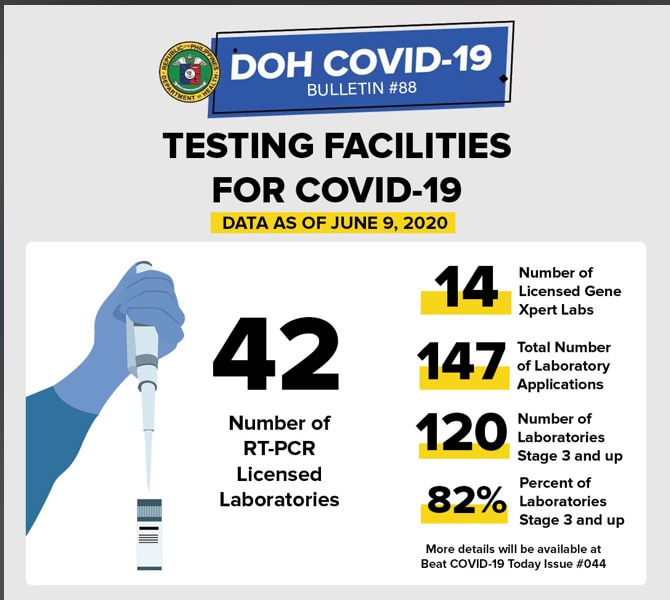 Most new COVID cases reported today have no location ID—how can we do contact tracing? 16