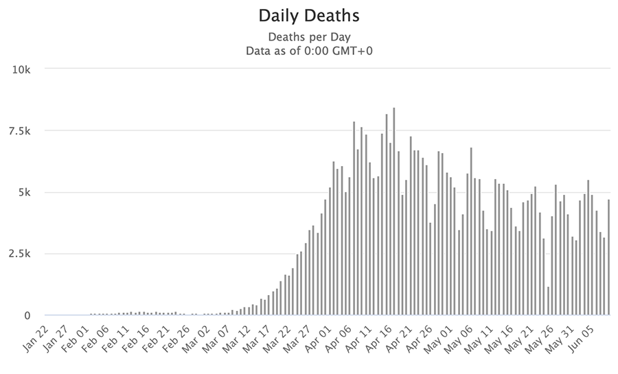Most new COVID cases reported today have no location ID—how can we do contact tracing? 19