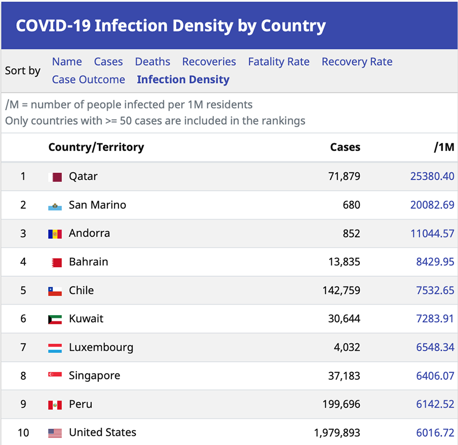 Most new COVID cases reported today have no location ID—how can we do contact tracing? 21