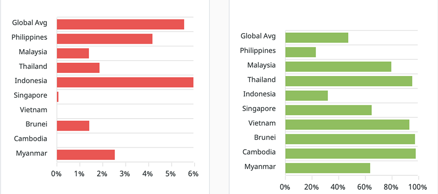 Eastern Visayas reported almost 60 COVID cases overnight, mostly from ...