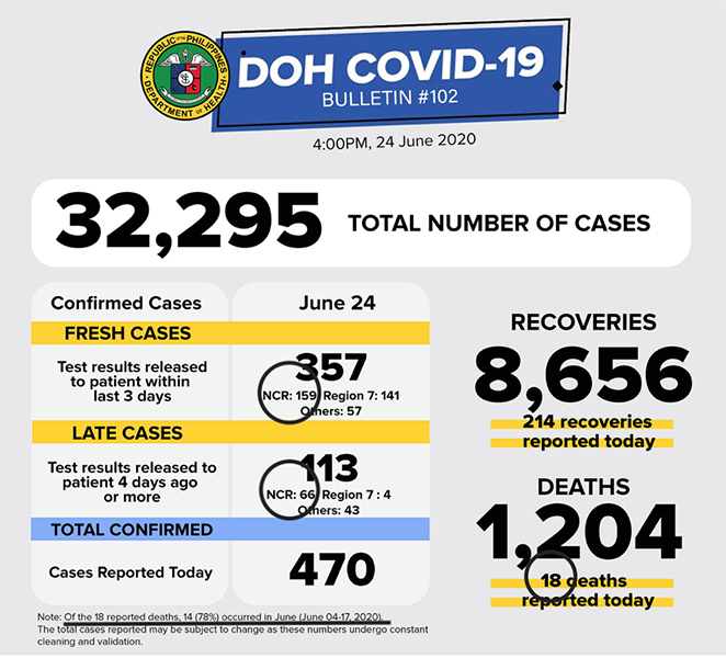 Both severe and critical COVID cases have gone up significantly ...