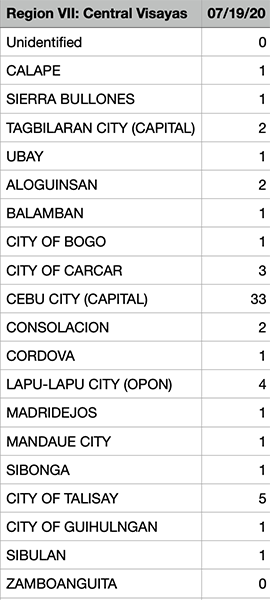 With its surge in COVID numbers, Calabarzon is only behind NCR in new cases among PH provinces 12