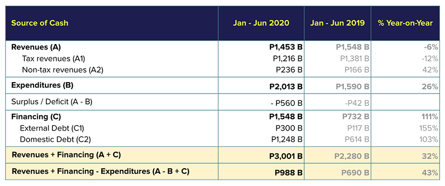 Analysis: Has the Philippines really run out of funds for COVID ...