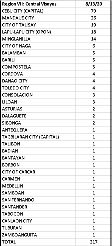 Bulacan is one of the biggest contributors to PH’s 6,216 new COVID cases 15