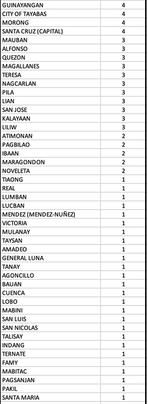 159 new deaths bring the COVID fatality rate of the Philippines even higher 16