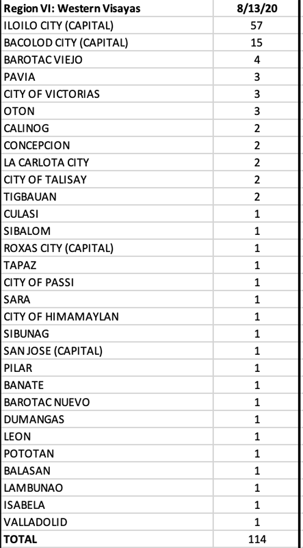 Bulacan is one of the biggest contributors to PH’s 6,216 new COVID cases 18