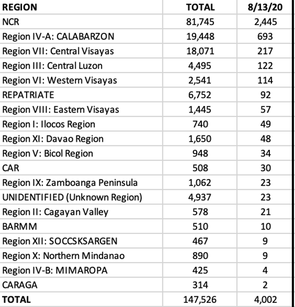 Bulacan is one of the biggest contributors to PH’s 6,216 new COVID cases 8