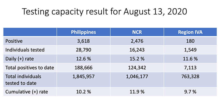 159 new deaths bring the COVID fatality rate of the Philippines even higher 8