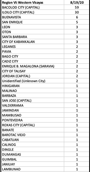 With 472 new cases, returning Filipinos who tested positive for COVID now more than 8,000 16