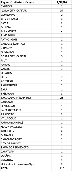 For the first time, a city in Calabarzon—Calamba—tallies triple digits in new COVID cases 18
