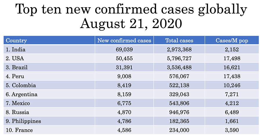 Bicol Region reports more than 100 new COVID cases, pushing its total to 1,233 24
