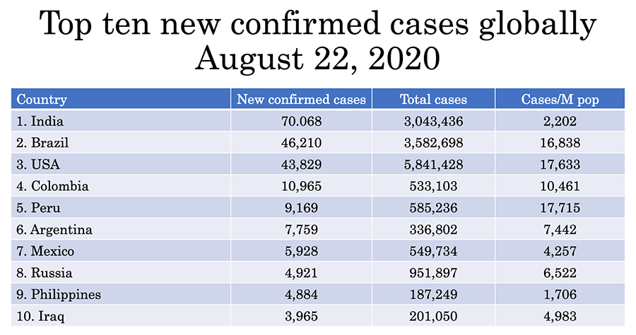 Calabarzon reports more than 1,000 new COVID cases overnight for the first time 31