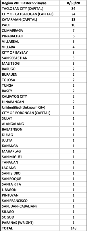With 116 new COVID cases, Pampanga is one of top provincial contributors to the country’s overnight tally 16