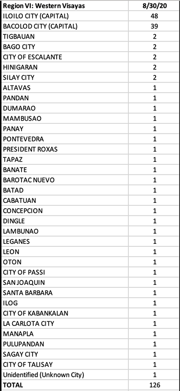 With 116 new COVID cases, Pampanga is one of top provincial contributors to the country’s overnight tally 17