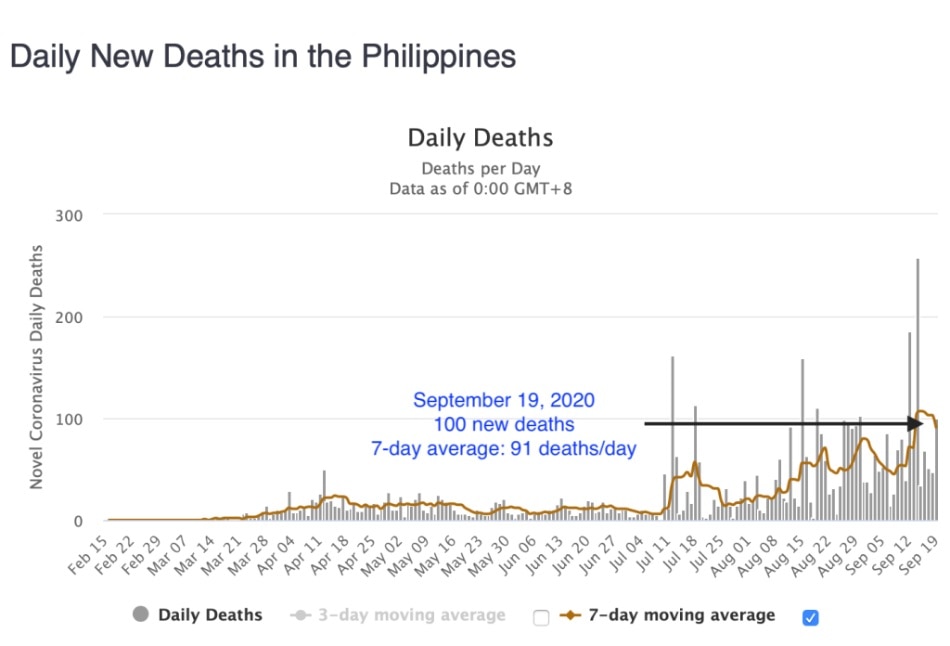 DoH reports 20,021 COVID recoveries and 55 fatalities 23