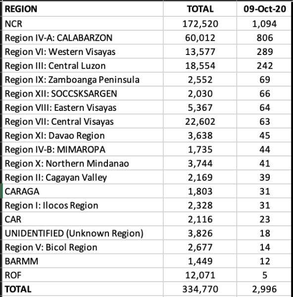 With 91 Deaths To Date, Zamboanga City Is One Of PH Cities With Highest ...