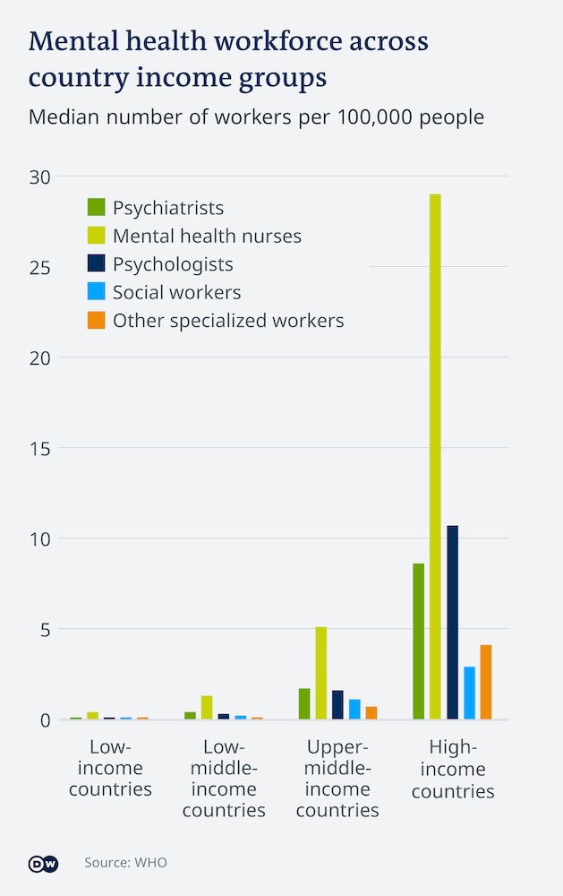 Mental health workforce
