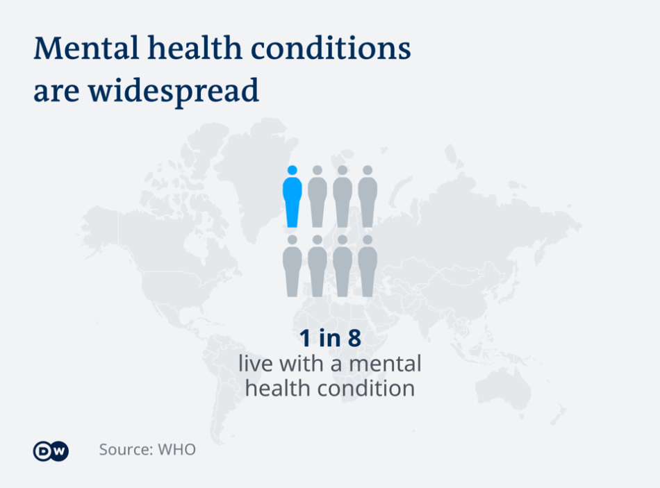 Global Mental Health Issues On The Rise ABS CBN News